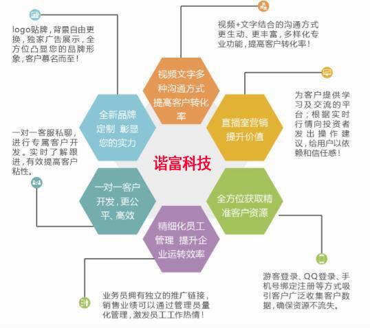 金融产品营销方案(疫情后银行金融产品营销方案)