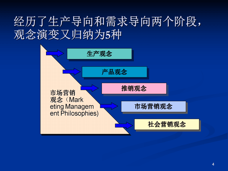 概念营销(男装节概念营销)