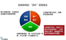 公司营销策划(营销策划公司收费明细)