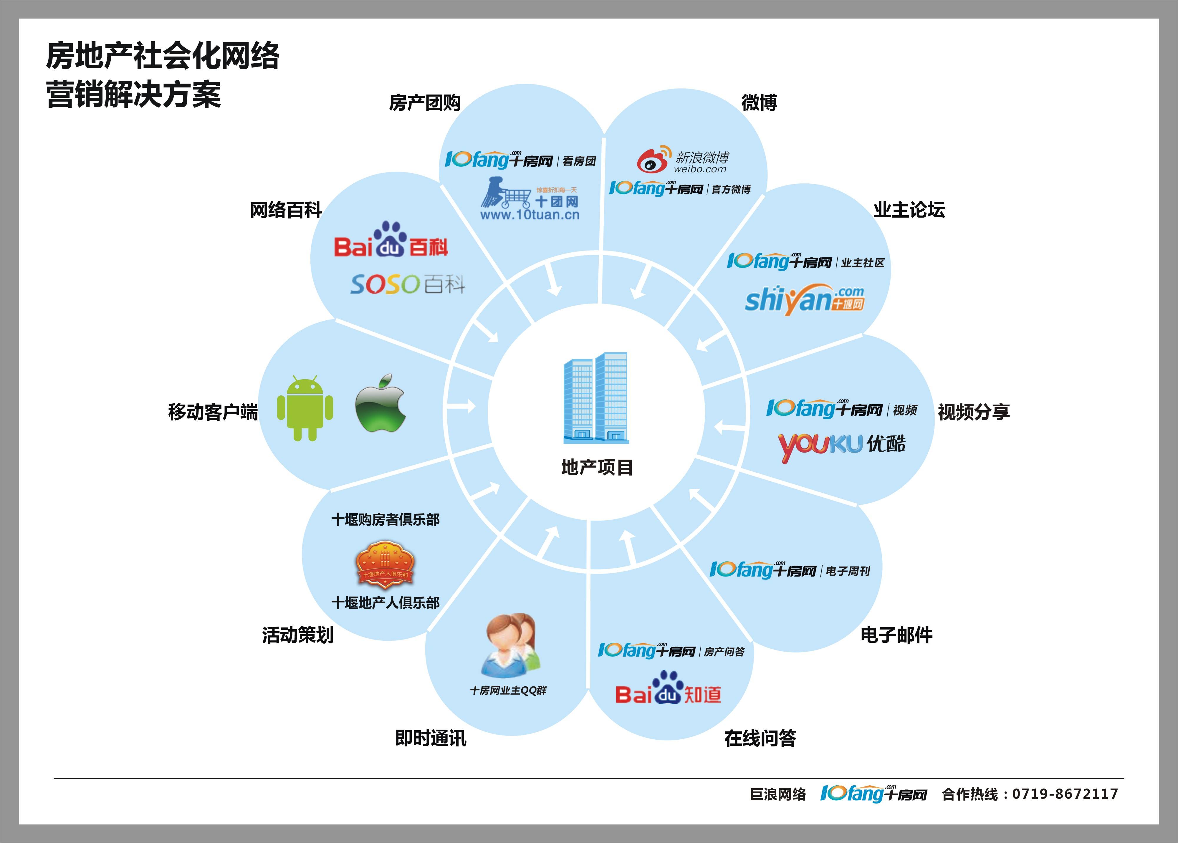 哪里学习网络营销(网络营销去哪里培训)