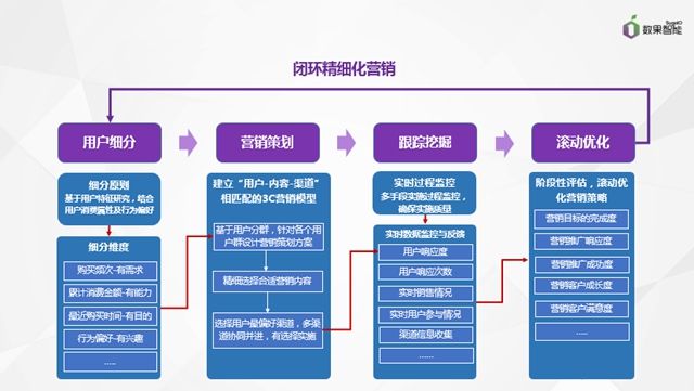 网店营销推广(网店营销推广计划书)