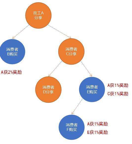 商家合作的营销方案(酒店营销与商家合作方案)