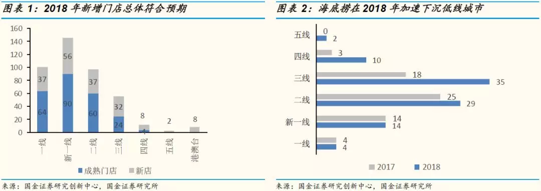 海底捞营销策略(海底捞营销策略swot分析)