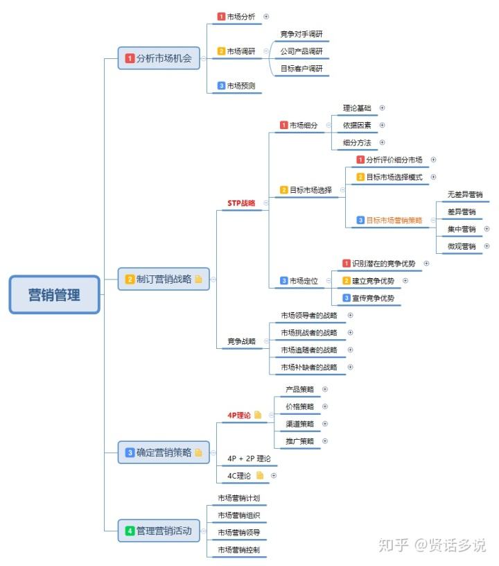 市场营销方式(市场营销方式英语)