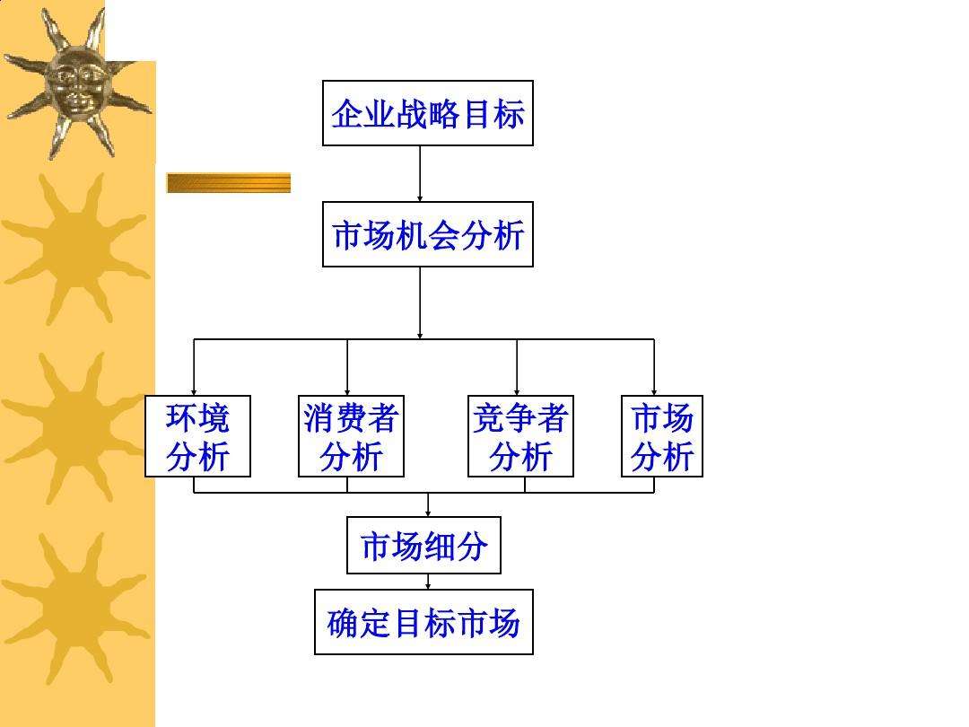 市场营销环境分析案例(市场营销环境分析案例2000字)