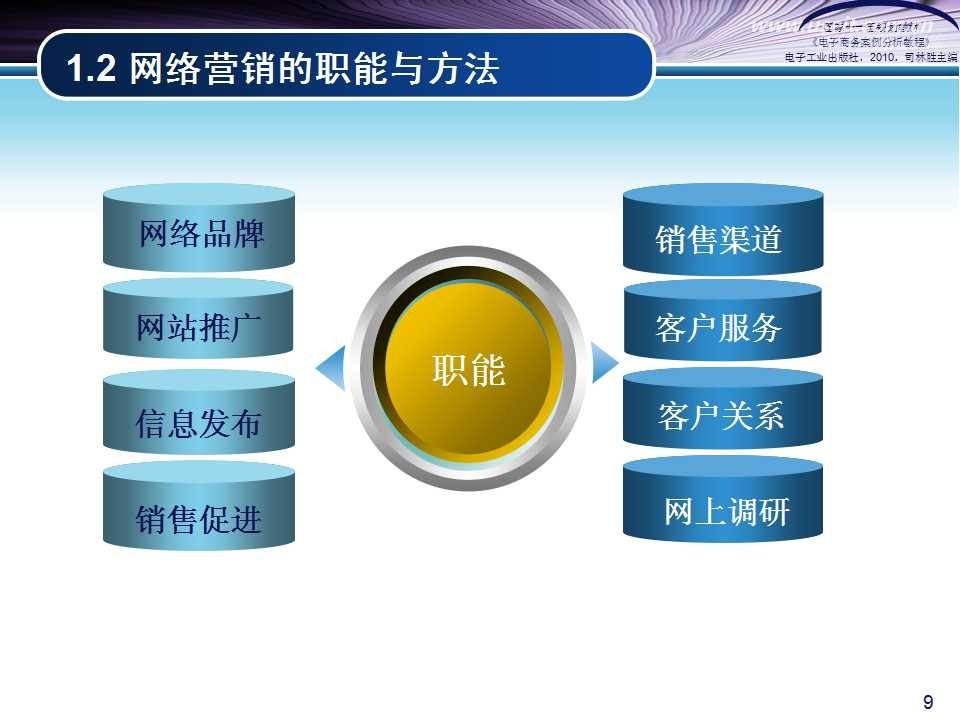 网络营销英文(网上营销的英语)