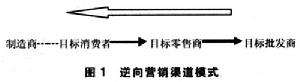 营销策略理论(营销策略理论的发展)