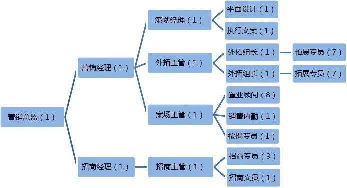 为什么选择市场营销专业(为什么选择市场营销专业英文)