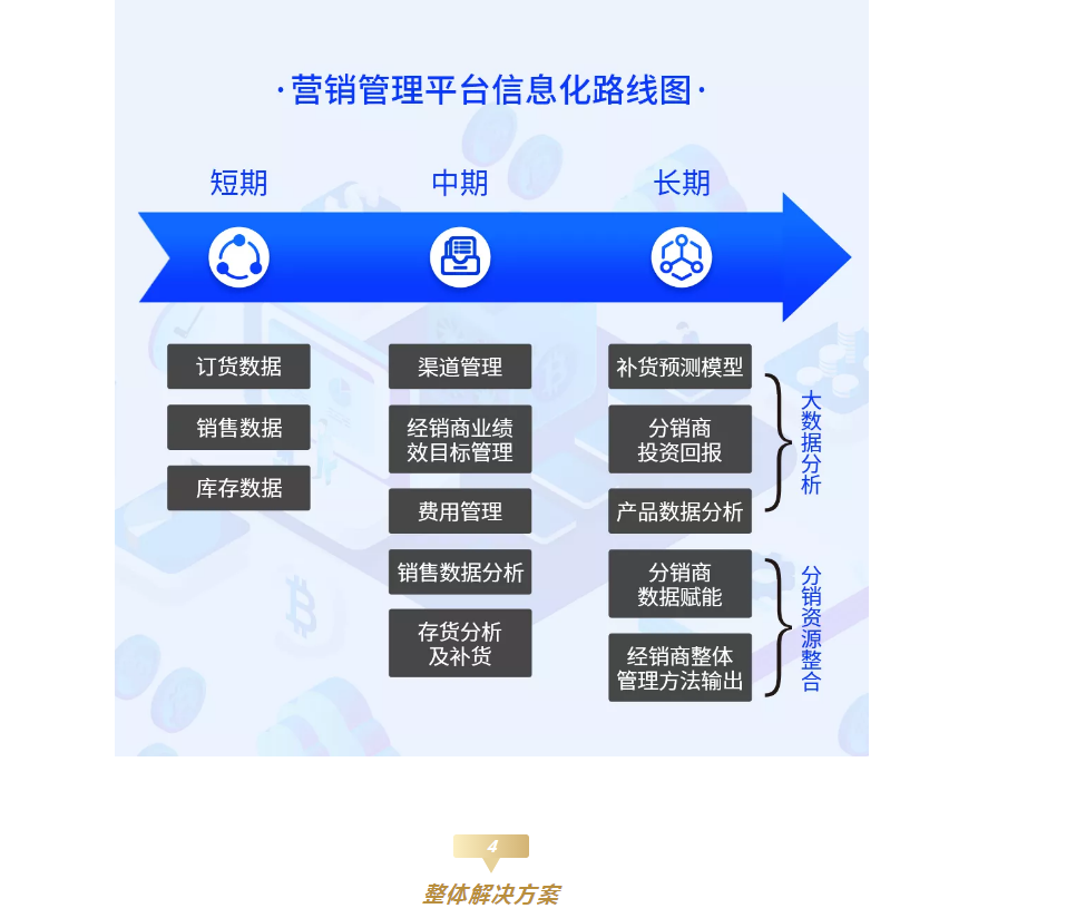 企业营销管理(企业营销管理的任务是什么)