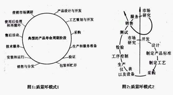 市场营销八种需求例子(市场营销八种需求例子和具体对策)