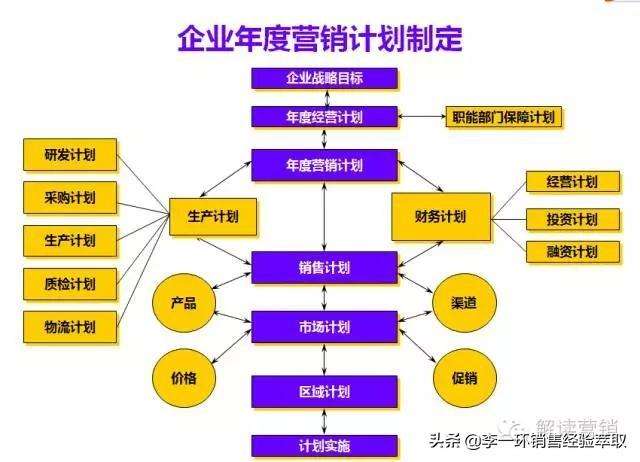 产品营销方案策划(一个产品的营销方案)