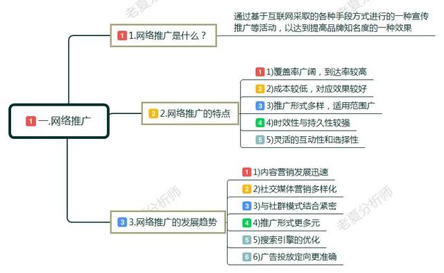 营销和推广的区别(营销推广和营销策划的区别)