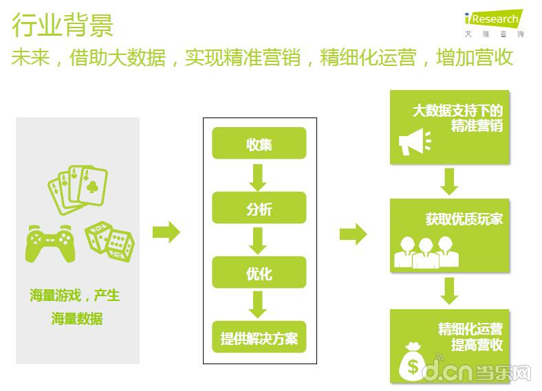 精准营销公司(精准营销的公司)