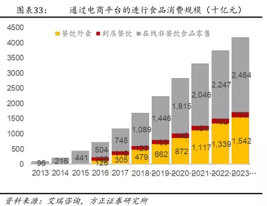 外卖电商营销方案(外卖线下推广方案宣传)