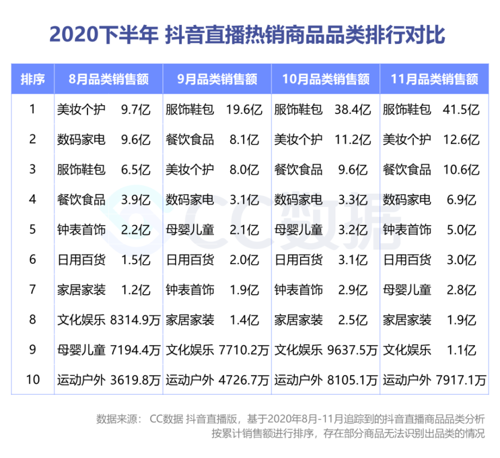 抖音营销号(抖音营销号被限流怎么办)