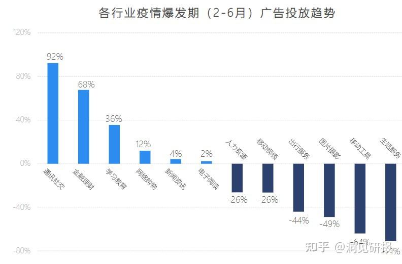 疫情期间营销(疫情期间营销活动)