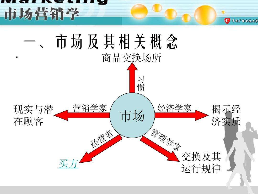 市场营销理念(现代市场营销理念)