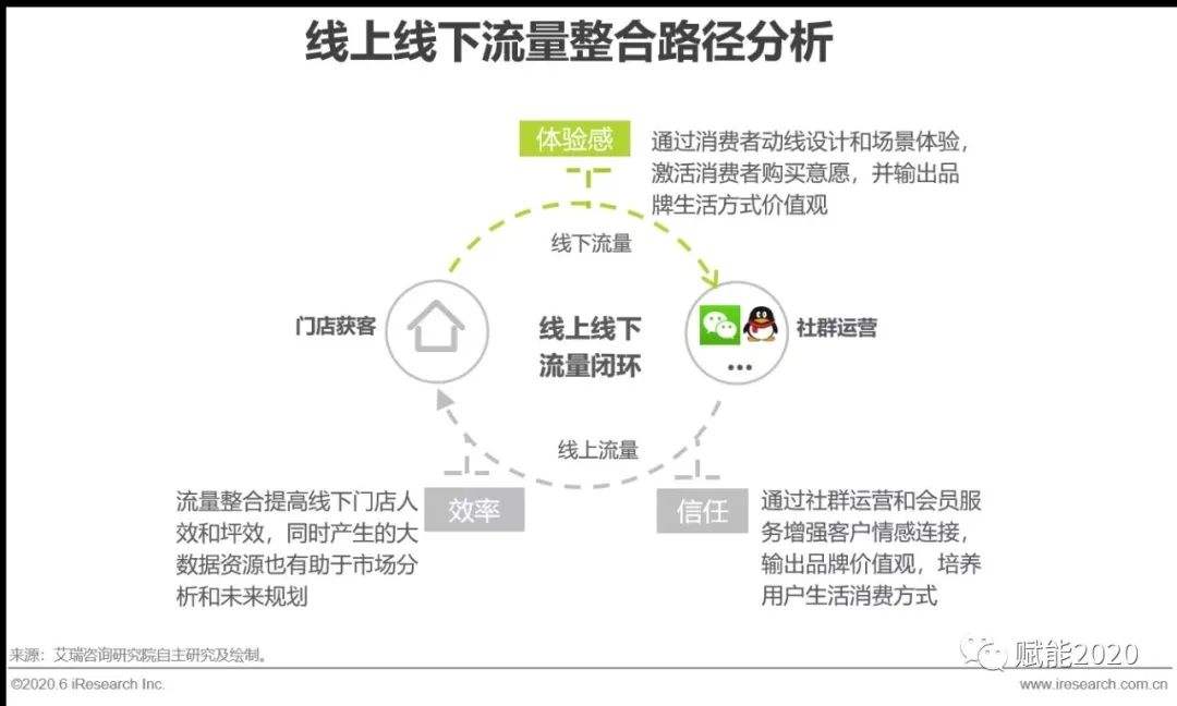 常见的6种直播营销模式(直播营销常见的七种方式有哪些)