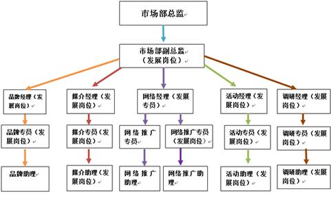 市场营销是学什么(市场营销是什么专业)