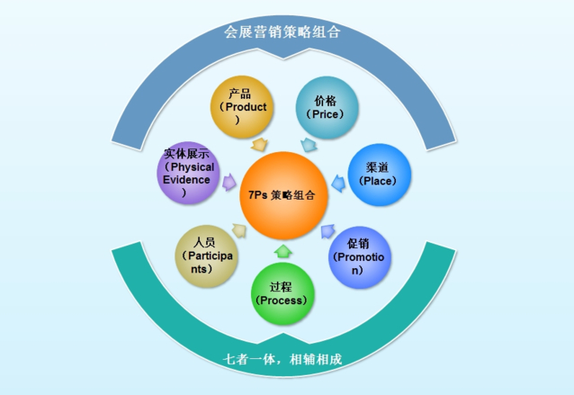 4ps营销策略案例分析(4ps营销策略案例分析餐饮行业)