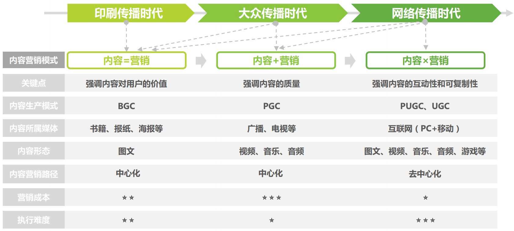 共享模式的营销策略(共享工厂模式的营销策略)