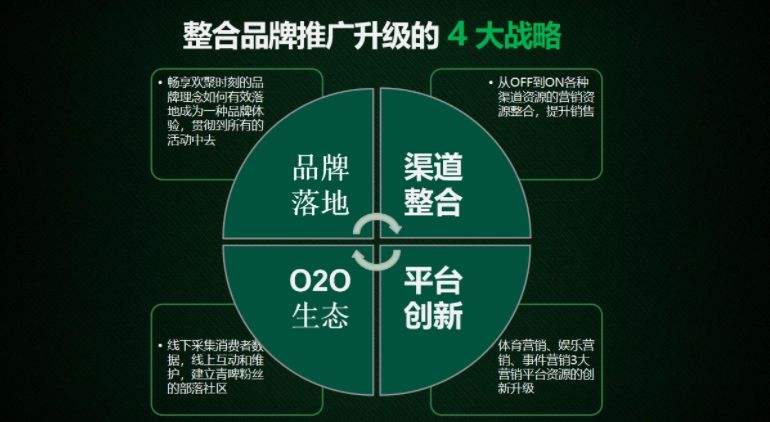 共享模式的营销策略(共享工厂模式的营销策略)