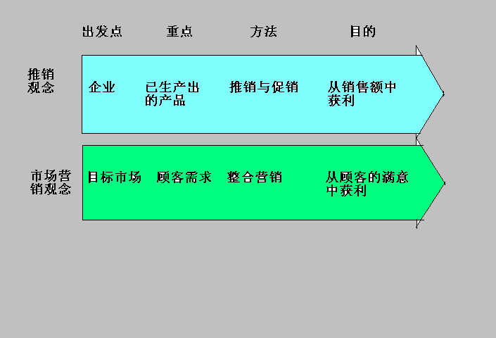 推销和营销的区别(营销和推销的区别?)