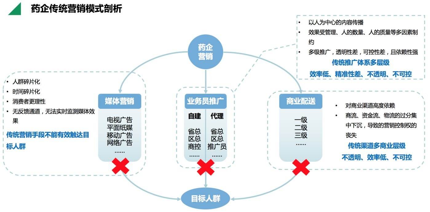 营销是销售吗(销售就是营销吗)