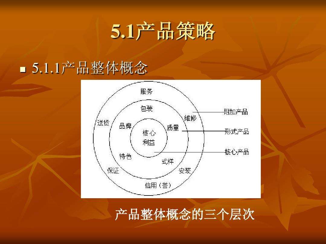 产品营销(产品营销策划的重要基础组成部分)