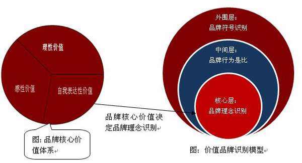 促销和营销的区别(销售促销营销的区别)