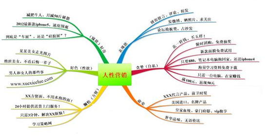 人性营销(人性营销创始人)