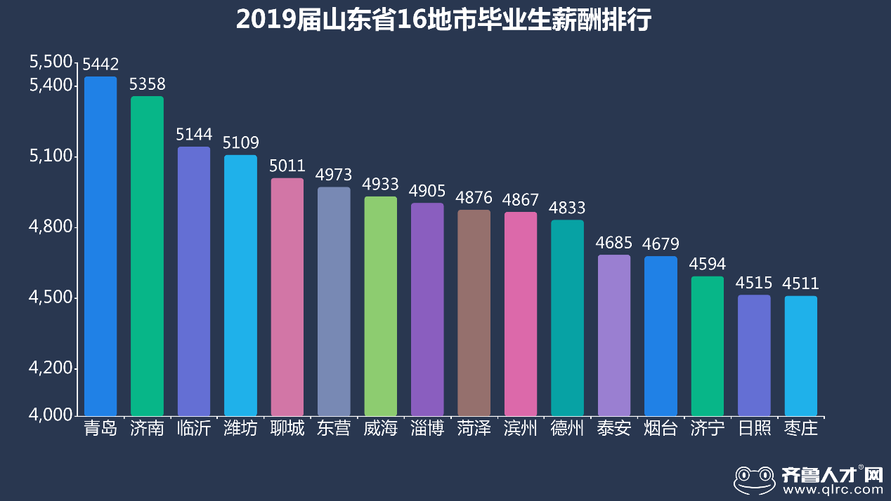 市场营销薪资(市场营销薪资低)