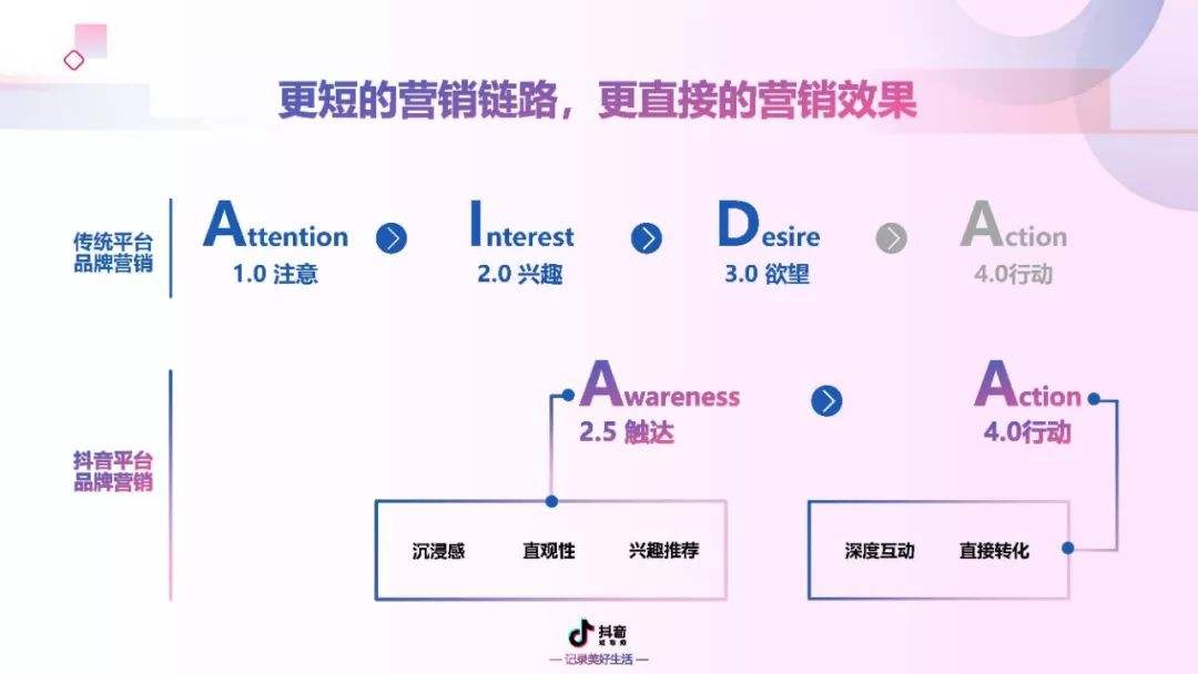 短视频营销策略(乡村短视频营销策略)