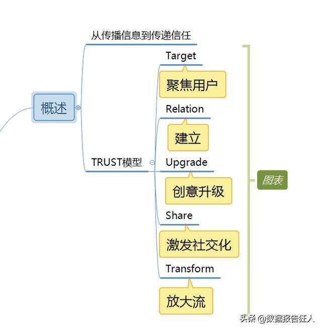 短视频营销策略(乡村短视频营销策略)