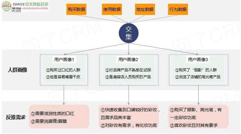 精准营销的方法(怎么做到精准营销)