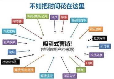 网络内容营销的概念(网络营销的内容是什么)