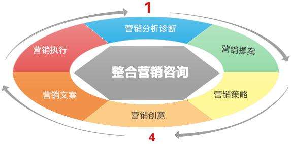 网络营销策划推广公司的简单介绍