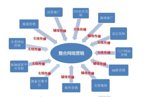 网络营销策划推广公司的简单介绍