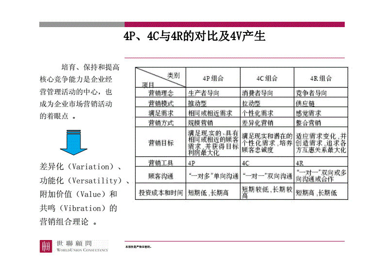 4R营销理论(4r营销理论的四个基本要素)