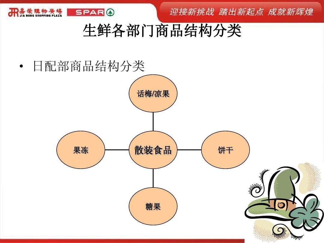 超市生鲜管理技巧和营销(超市生鲜管理技巧和营销陈厚华)