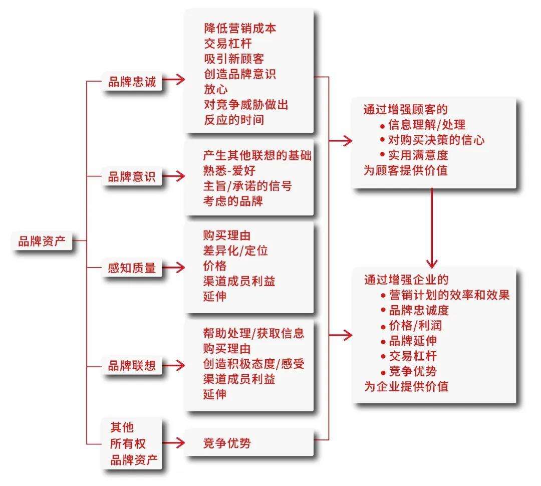 营销的目的(为了达到视觉营销的目的)