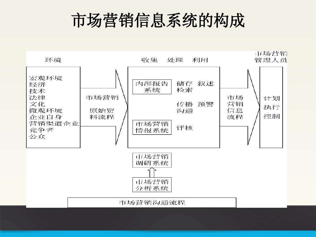 关于市场营销的知识(你从市场营销里学了哪些知识)