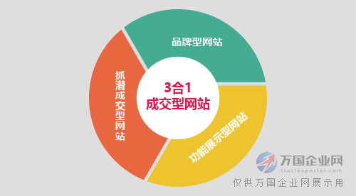 营销网站定制(定制网站推广运营联系电话)