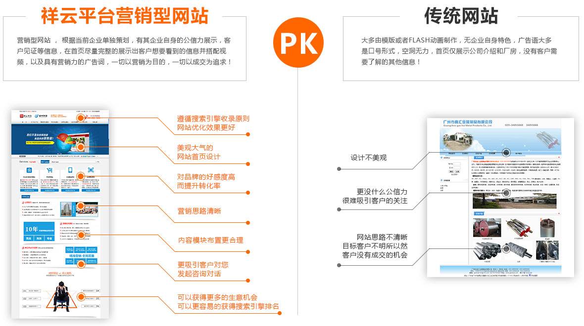 营销网站定制(定制网站推广运营联系电话)