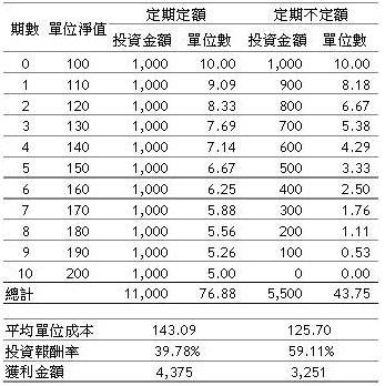 基金定投营销话术(基金定投营销话术一句话)