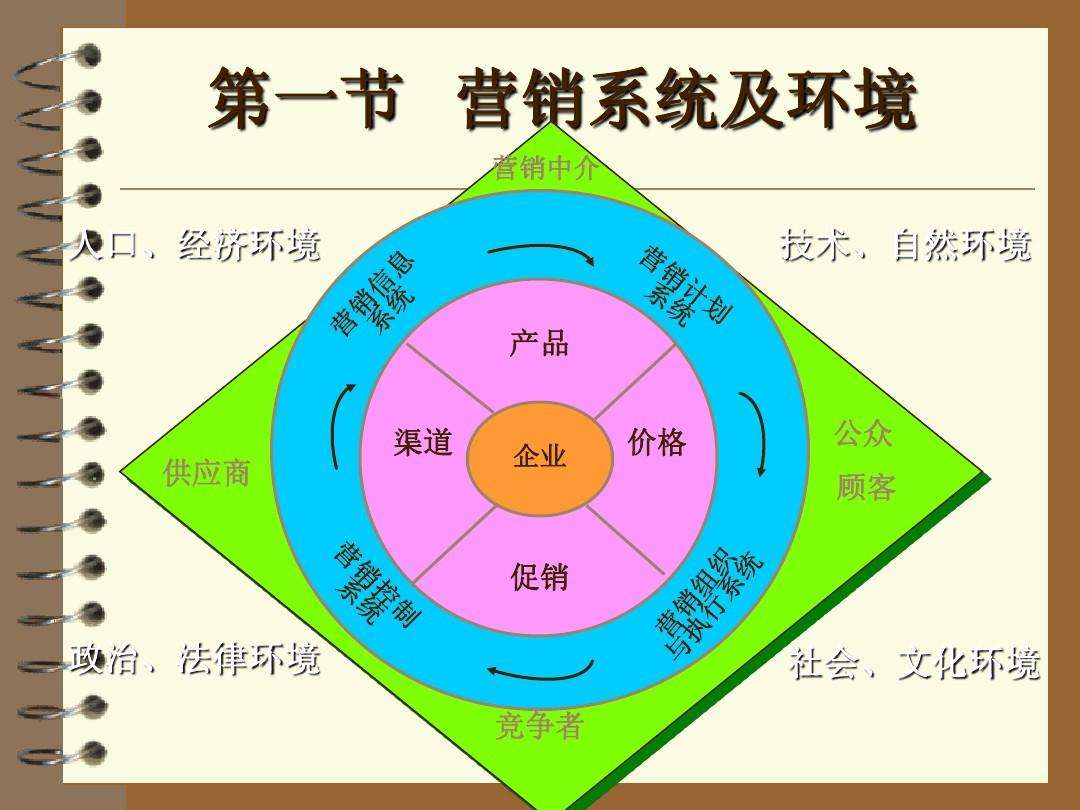 市场营销信息系统(市场营销信息系统和市场营销调研主要区别是)