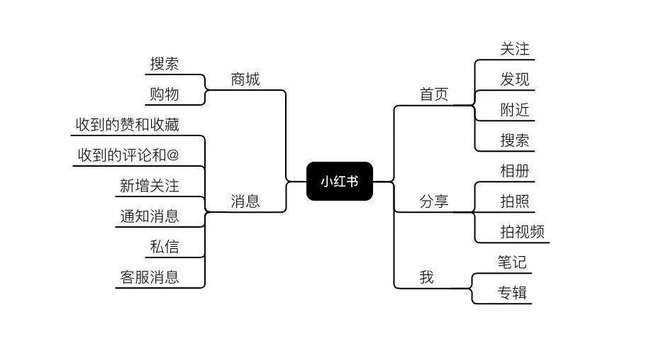 小红书营销模式(小红书营销模式存在的问题)