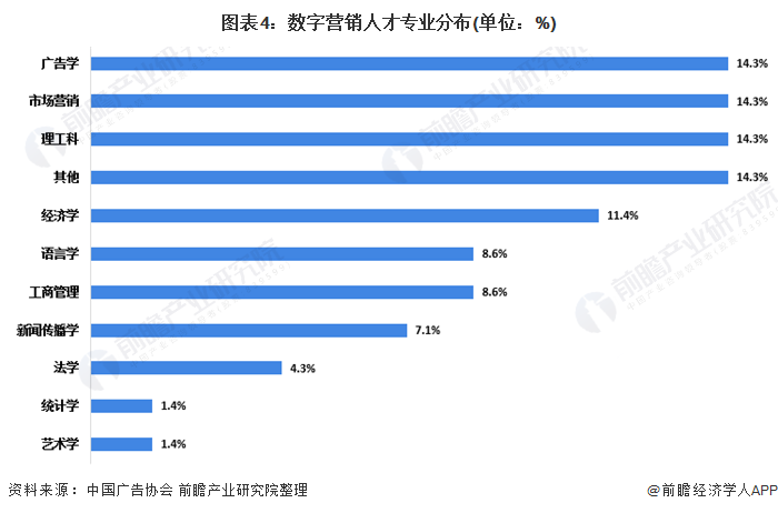 数字营销是什么意思(数字营销公司是什么意思)