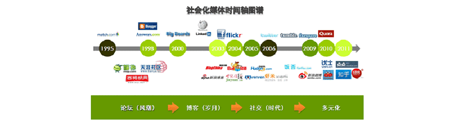 社会化媒体营销案例(社会化媒体营销案例 商业广场)