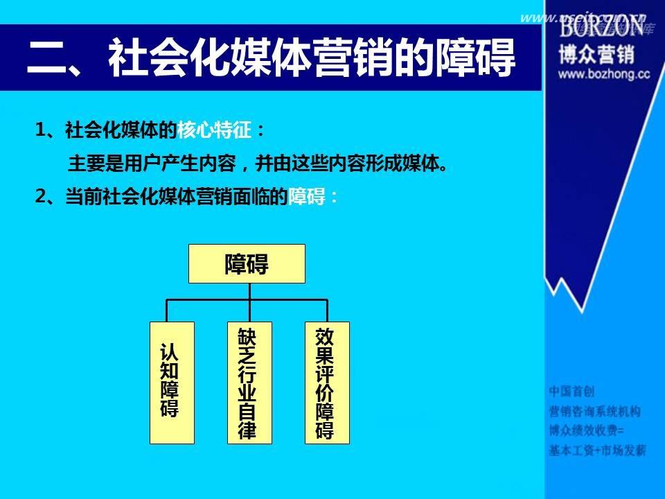 社会化媒体营销案例(社会化媒体营销案例 商业广场)